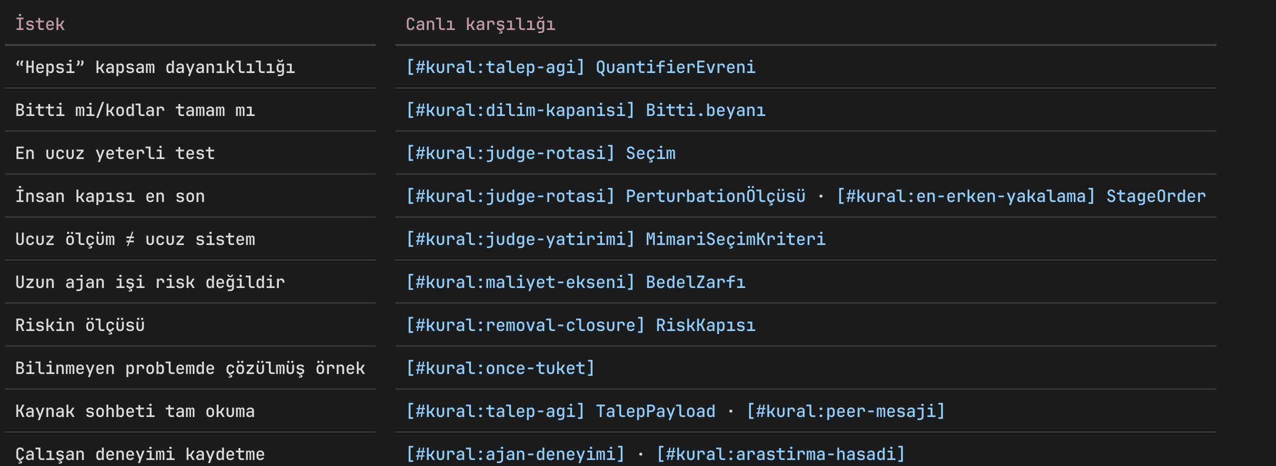 A table pairing human requests with the live rule addresses selected by the agent